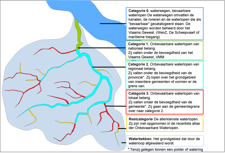 Wie is wie in het waterkwantiteitsbeheer - documenten voor leden