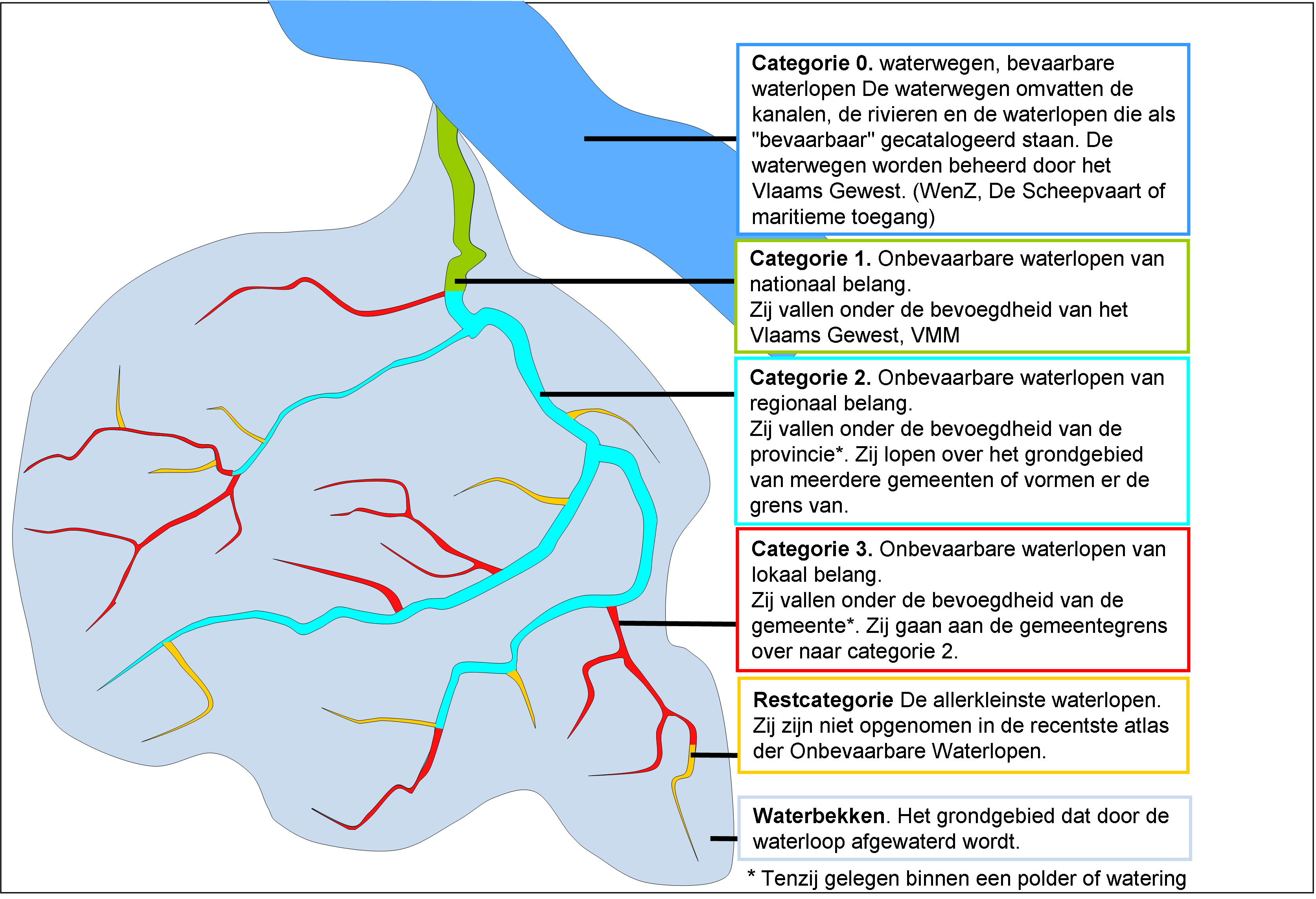 Wie is wie in het waterkwantiteitsbeheer - documenten voor leden