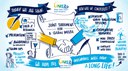 2022 - Samenwerking loopt verder na Interreg-project LIVES 2022 - Samenwerking loopt verder na Interreg-project LIVES