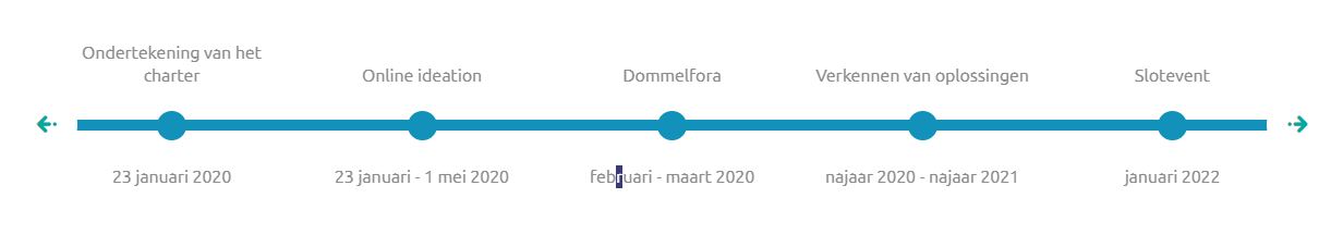 Traject riviercontract Dommel