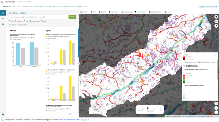 IMPACTtool: afstroomzone van de Velpe en effecten en impact klimaatverandering voor wateroverlast en droogte in 2050