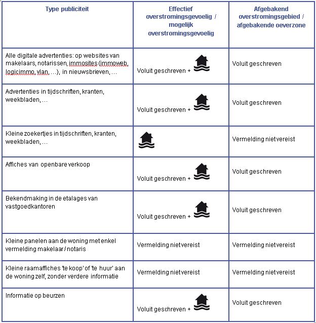 Richtlijnen informatieplicht