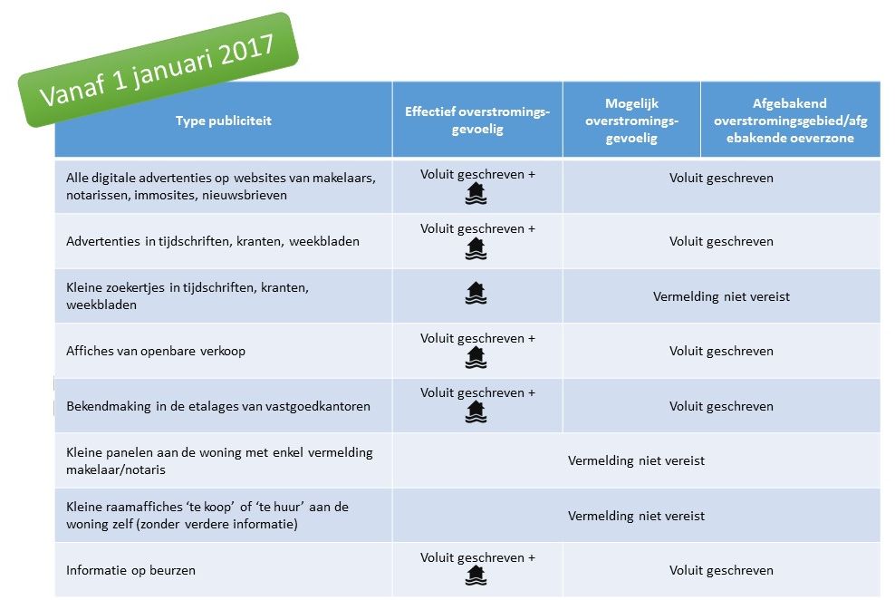 Richtlijnen informatieplicht (vanaf 01/01/2017)