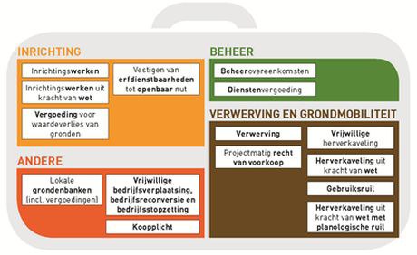 Instrumentenkoffer flankerende maatregelen