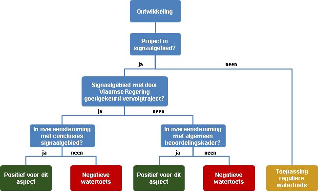 richtlijnen vergunningverlener