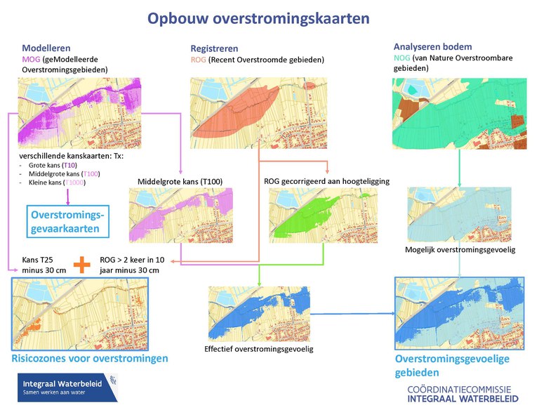 Opbouw overstromingskaarten