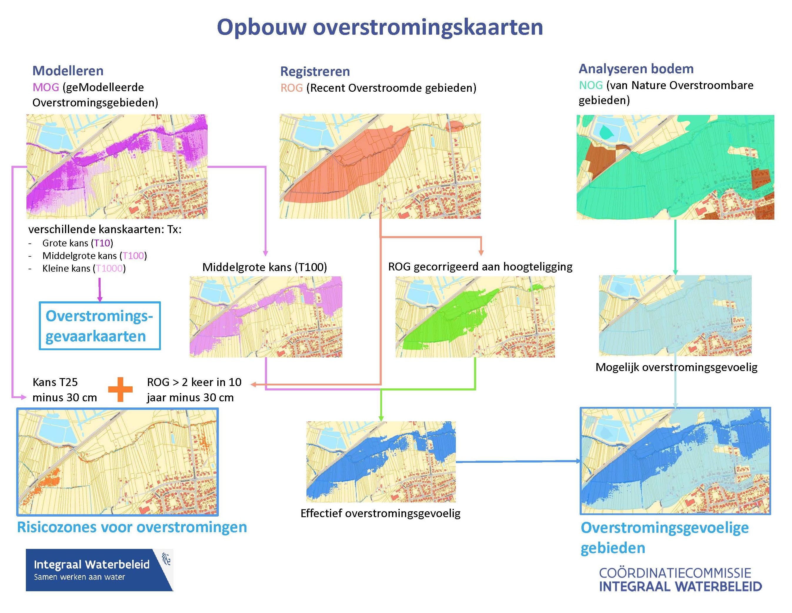 Opbouw overstromingskaarten