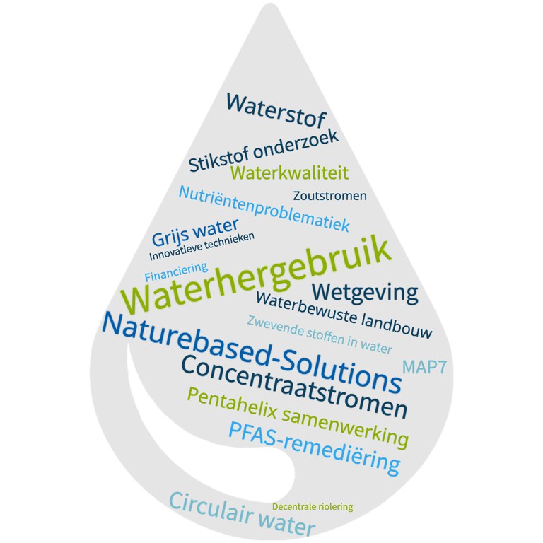 Meet and Match OOI Water Thema's