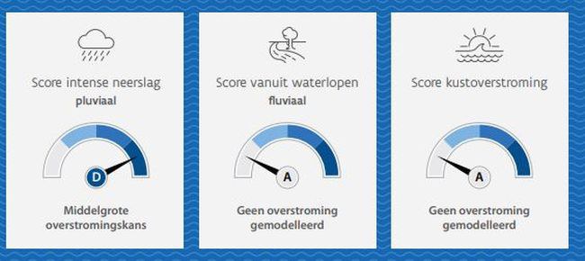 2023 - vernieuwde watertoets en informatieplicht