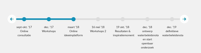 Participatie waterbeleidsnota - traject (2018-03)