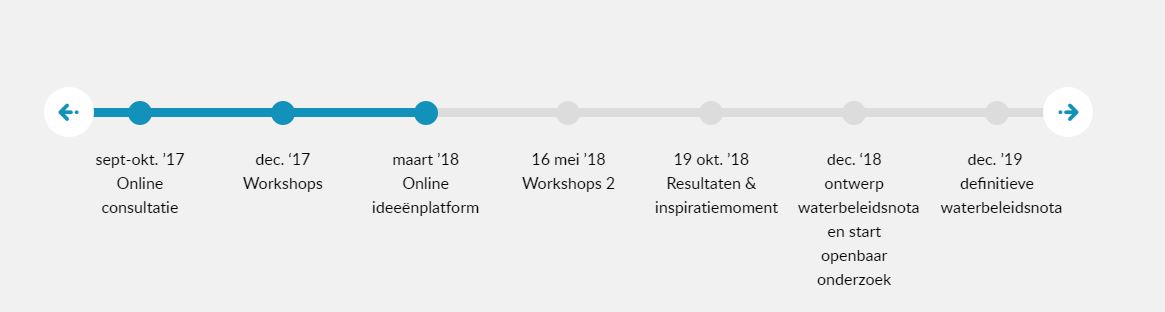 Participatie waterbeleidsnota - traject (2018-03)