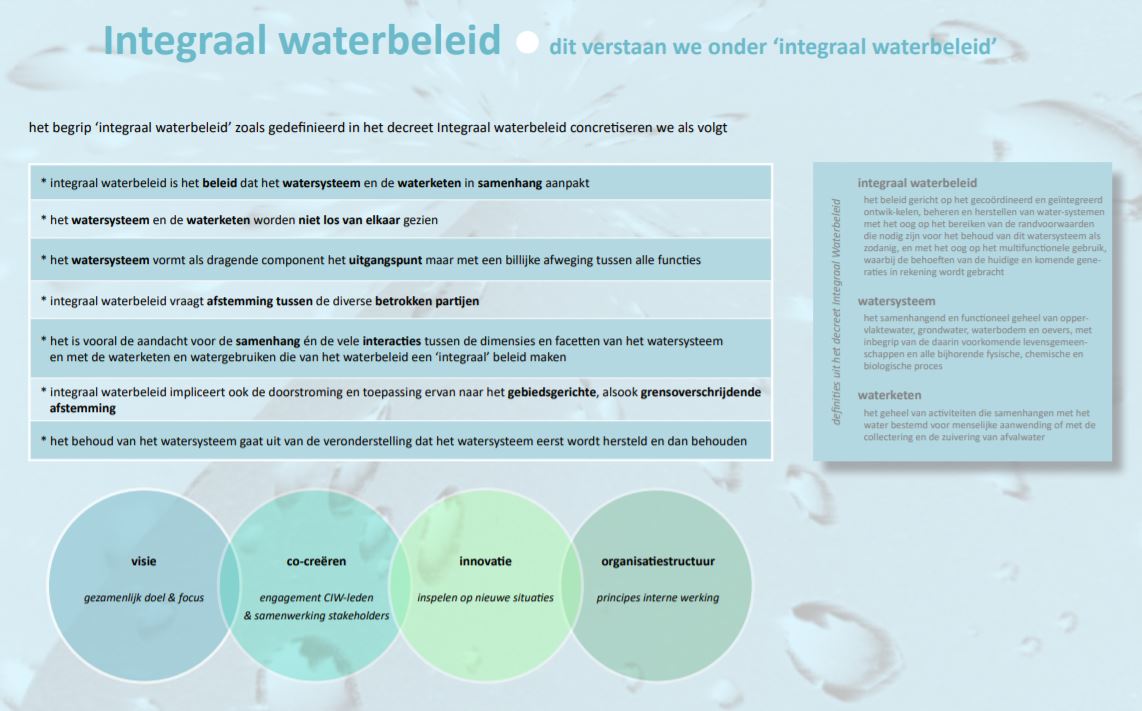 Integraal waterbeleid