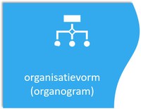 knop organisatievorm