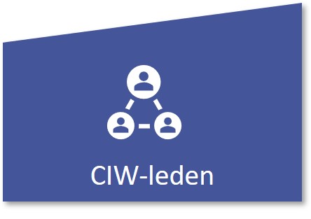 Samenstelling CIW