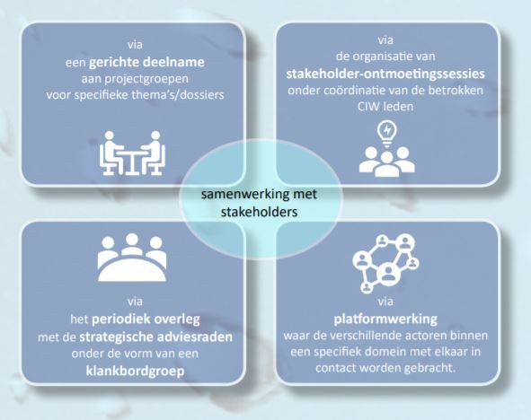 samenwerking stakeholders
