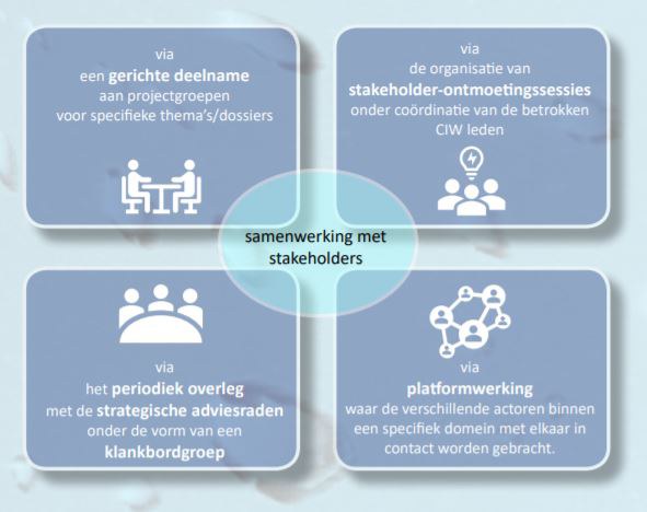 samenwerking stakeholders