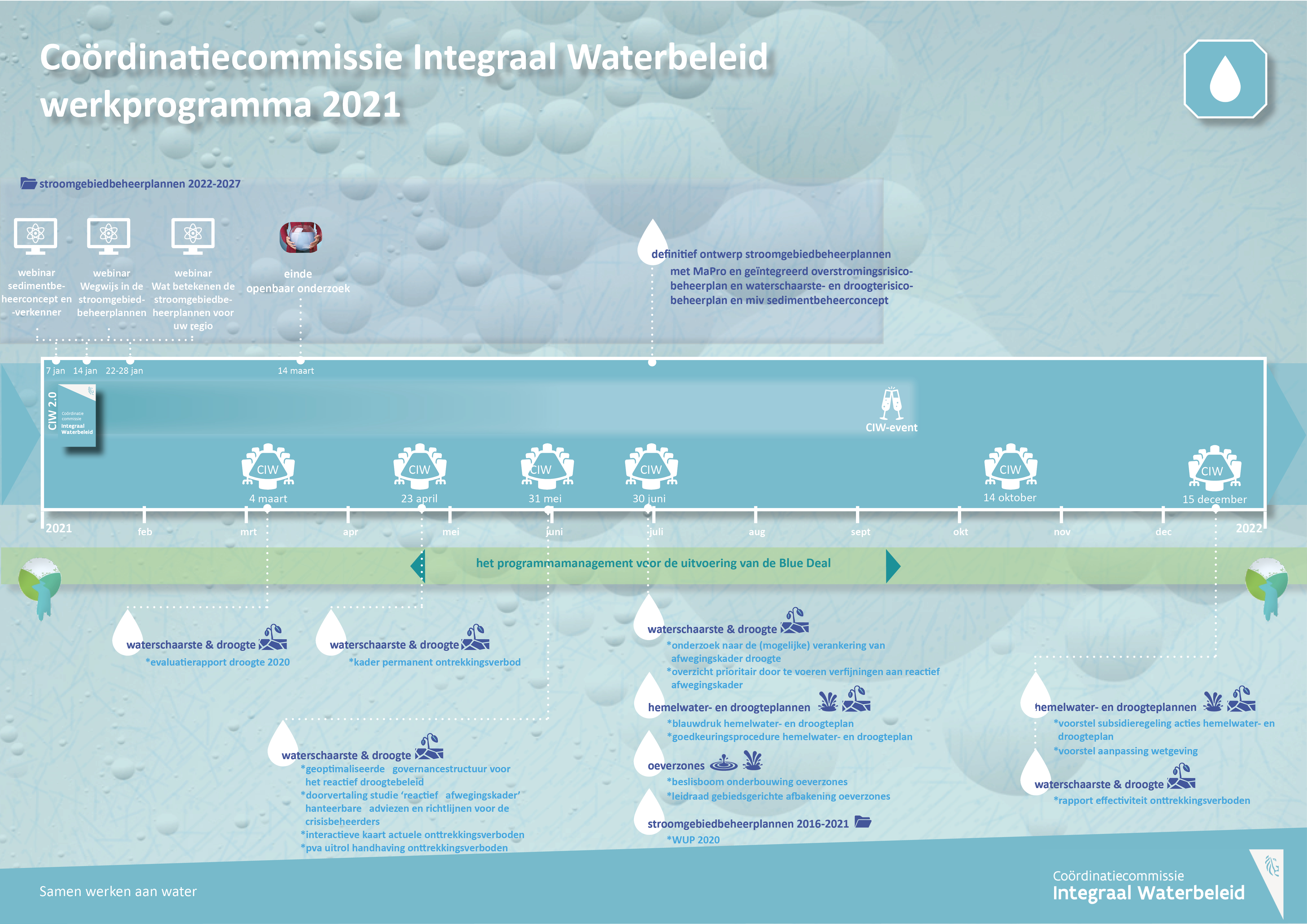 CIW werkprogramma 2021 (infograhic)