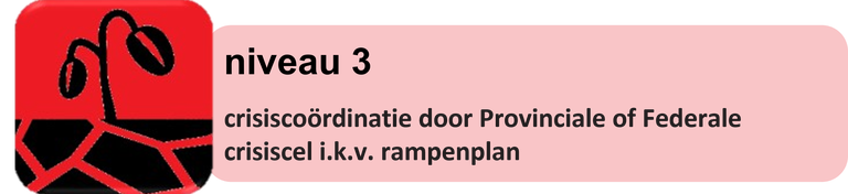 indicator niveau 3
