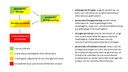 Schema coördinatie bij waterschaarste door droogte
