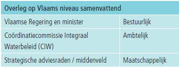 overleg op niveau Vlaams Gewest