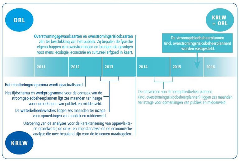 Mijlpalen planning