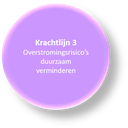K3 K3
