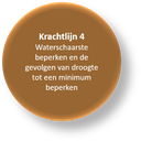 K4 K4