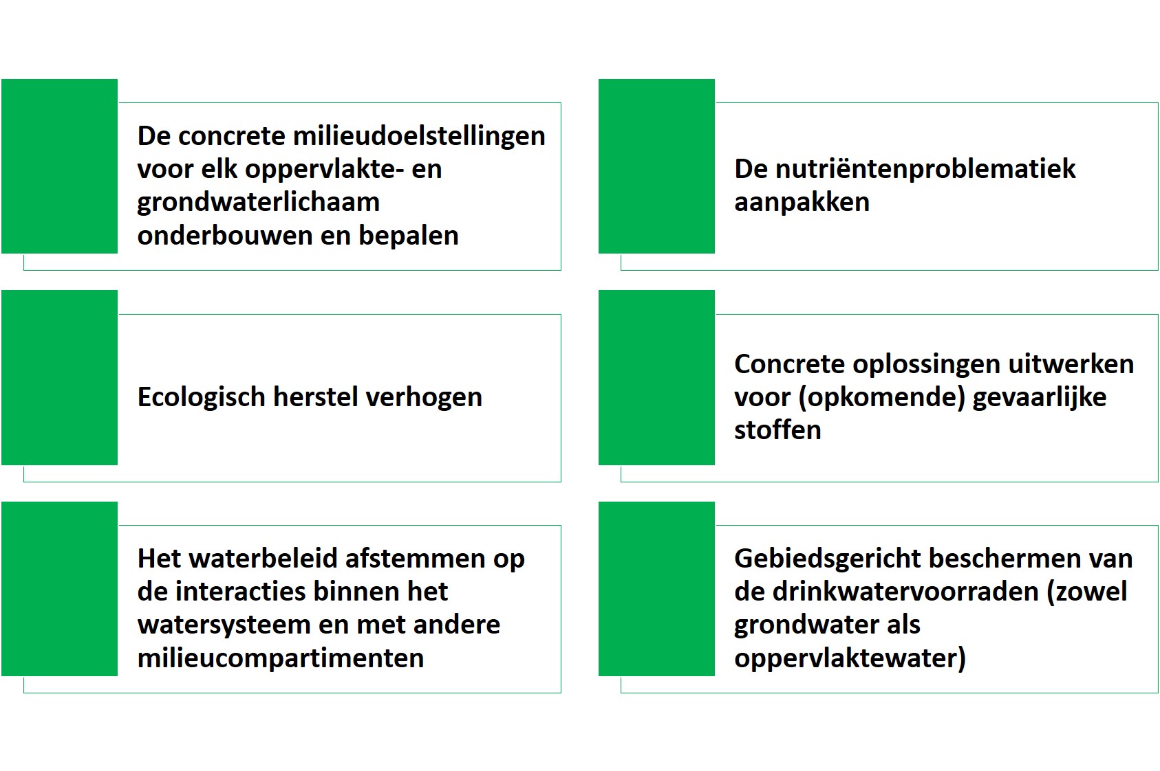 doelstellingen test