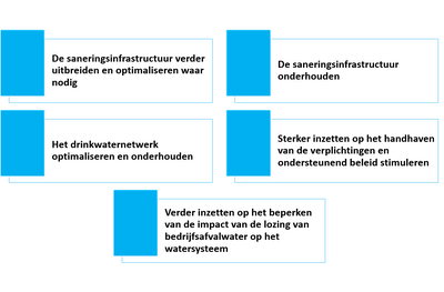 krachtlijn 2 - doelstellingen