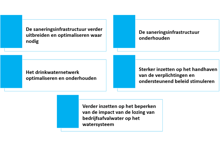 krachtlijn 2 - doelstellingen