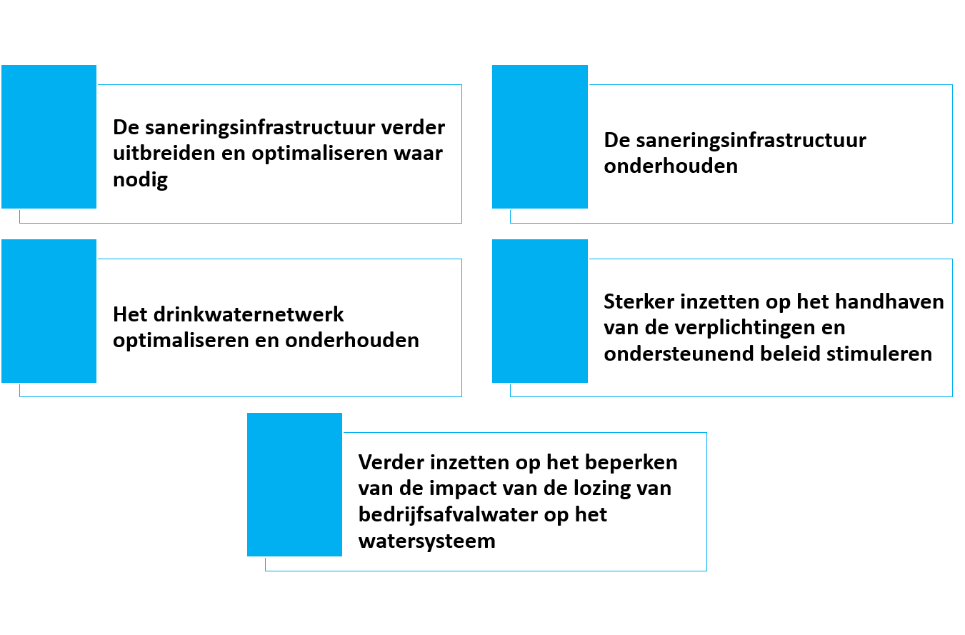 krachtlijn 2 - doelstellingen