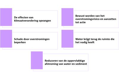 krachtlijn 3 - doelstellingen