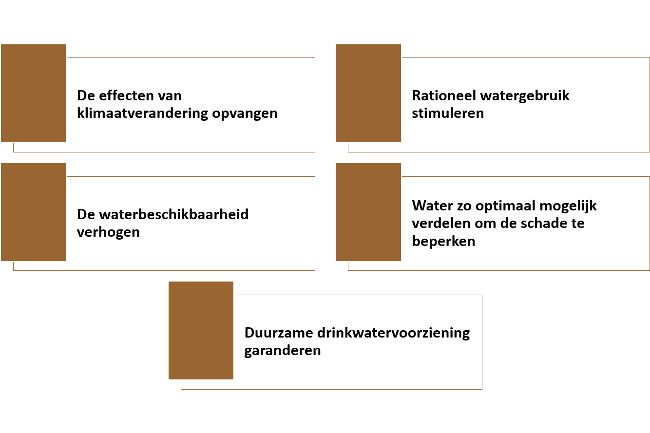 krachtlijn 4 - doelstellingen