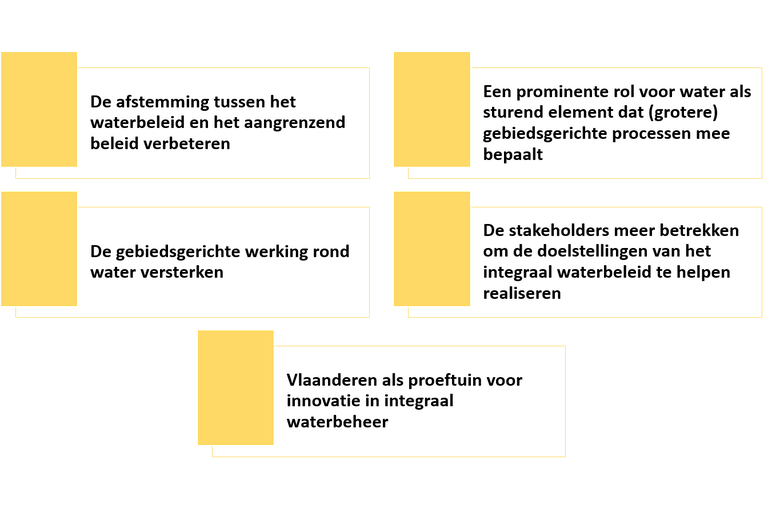 krachtlijn 5 - doelstellingen